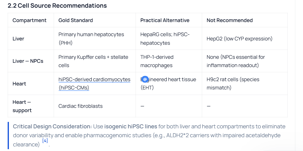 Table comparing cell source options generated by Kasvu Discovery