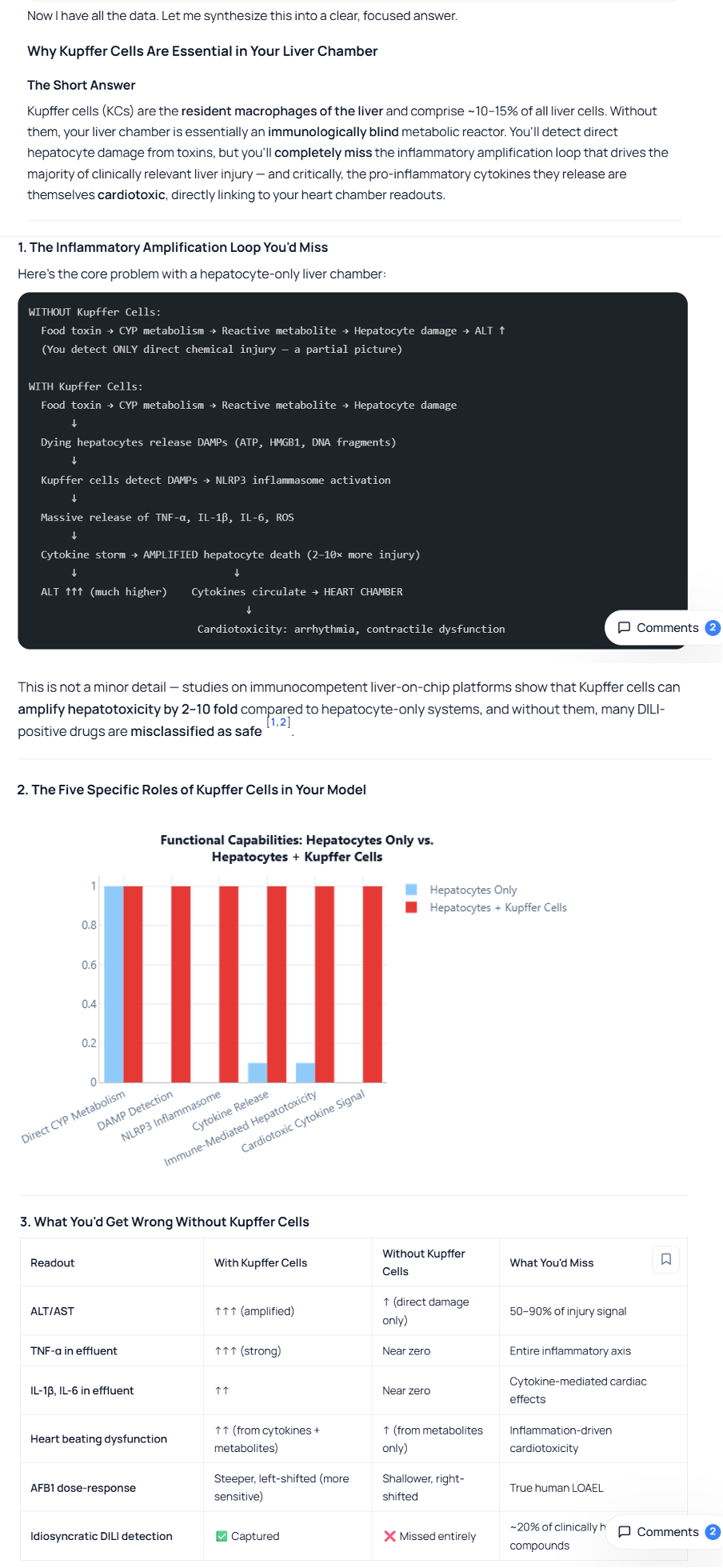 Screenshots of the Kasvu Discovery conversation defending the inclusion of Kupffer cells
